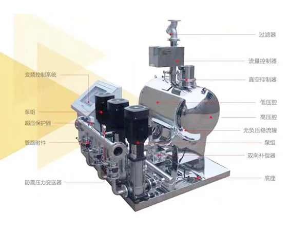 无负变频供水设备
