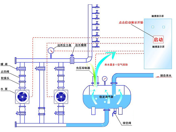 无负压供水，二次供水